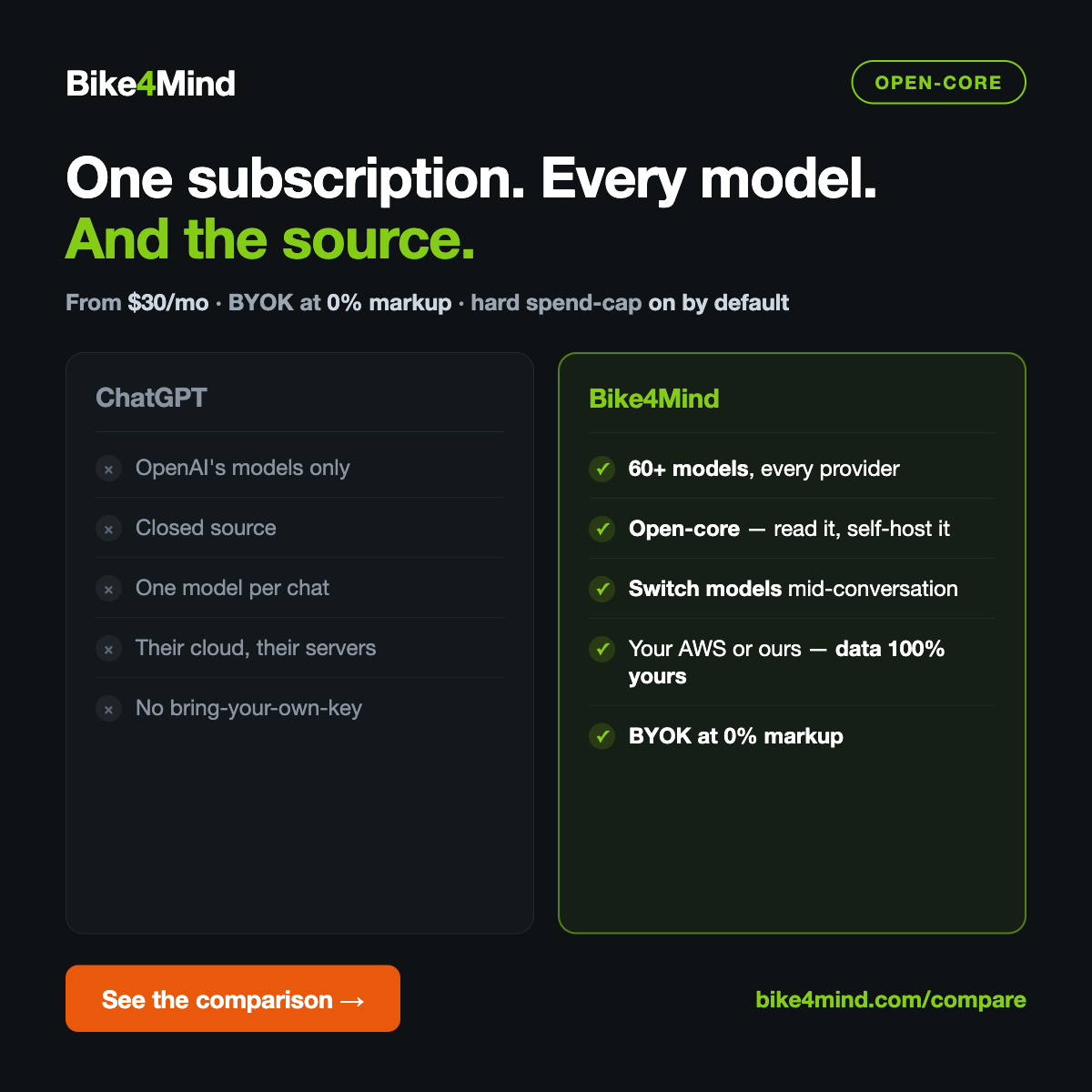 One subscription, every model, and the source